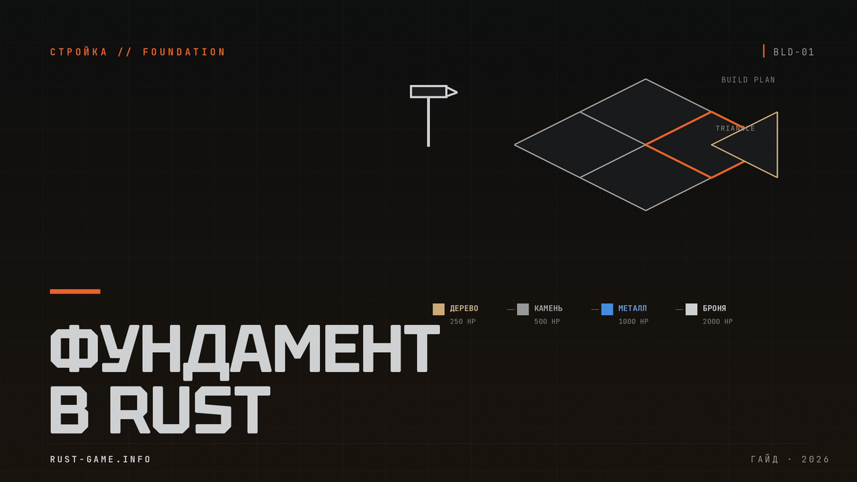 Фундамент в Rust: типы и стоимость апгрейда