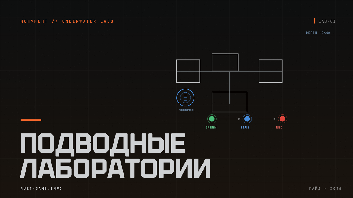 Подводные лаборатории в Rust: как попасть и лут