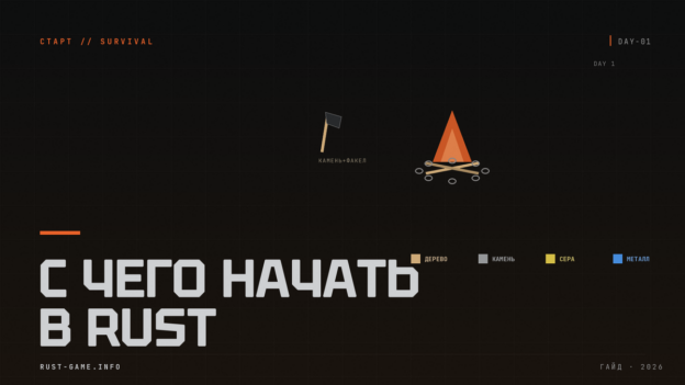 С чего начать в Rust новичку: фарм, инструменты, первая база