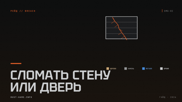 Как сломать стену или дверь в Rust: рейд-косты