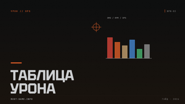 Таблица урона оружия в Rust: DPS и множители